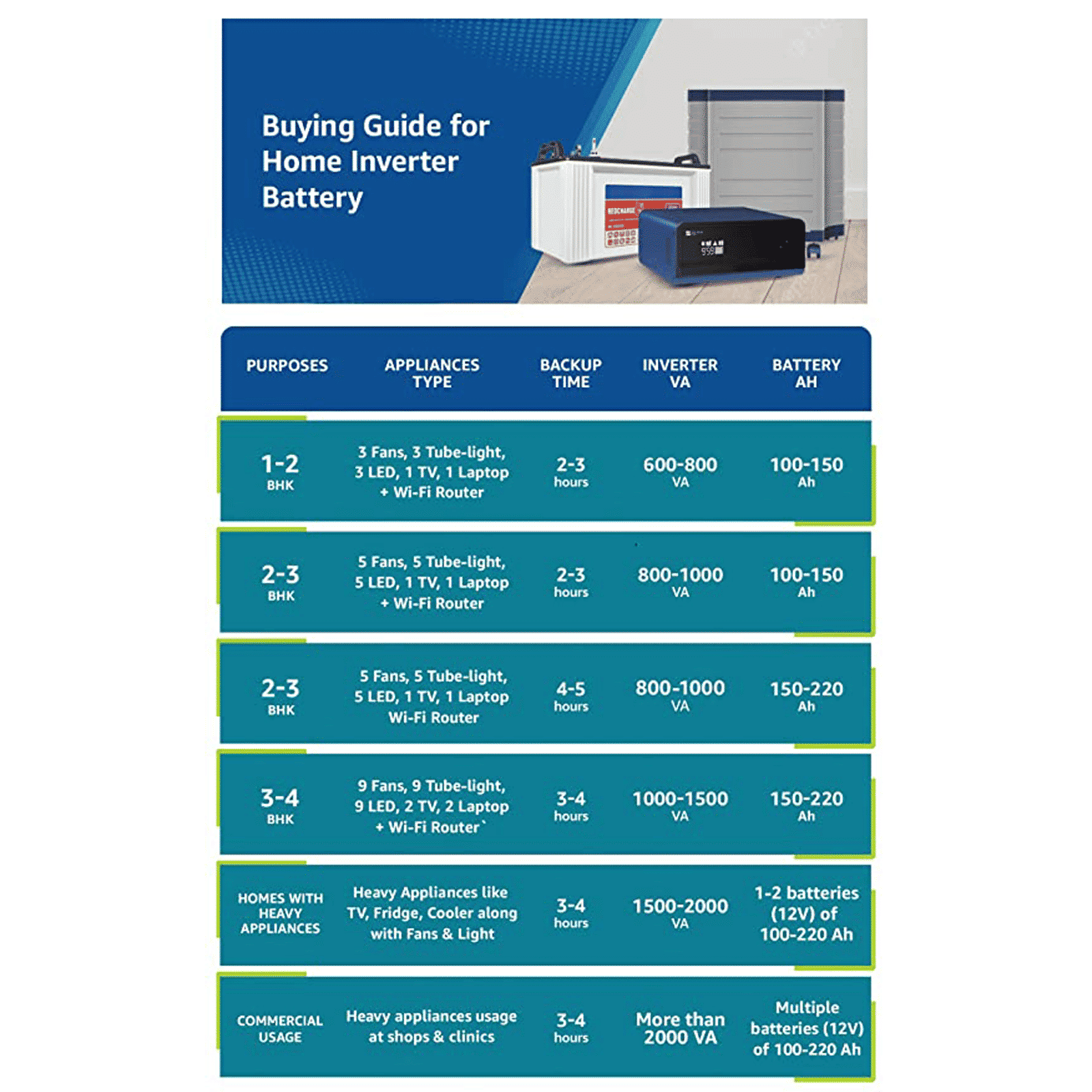 LUMINOUS Powersine 800 24.5 Amps Inverter (Fast Charging, Blue)_5