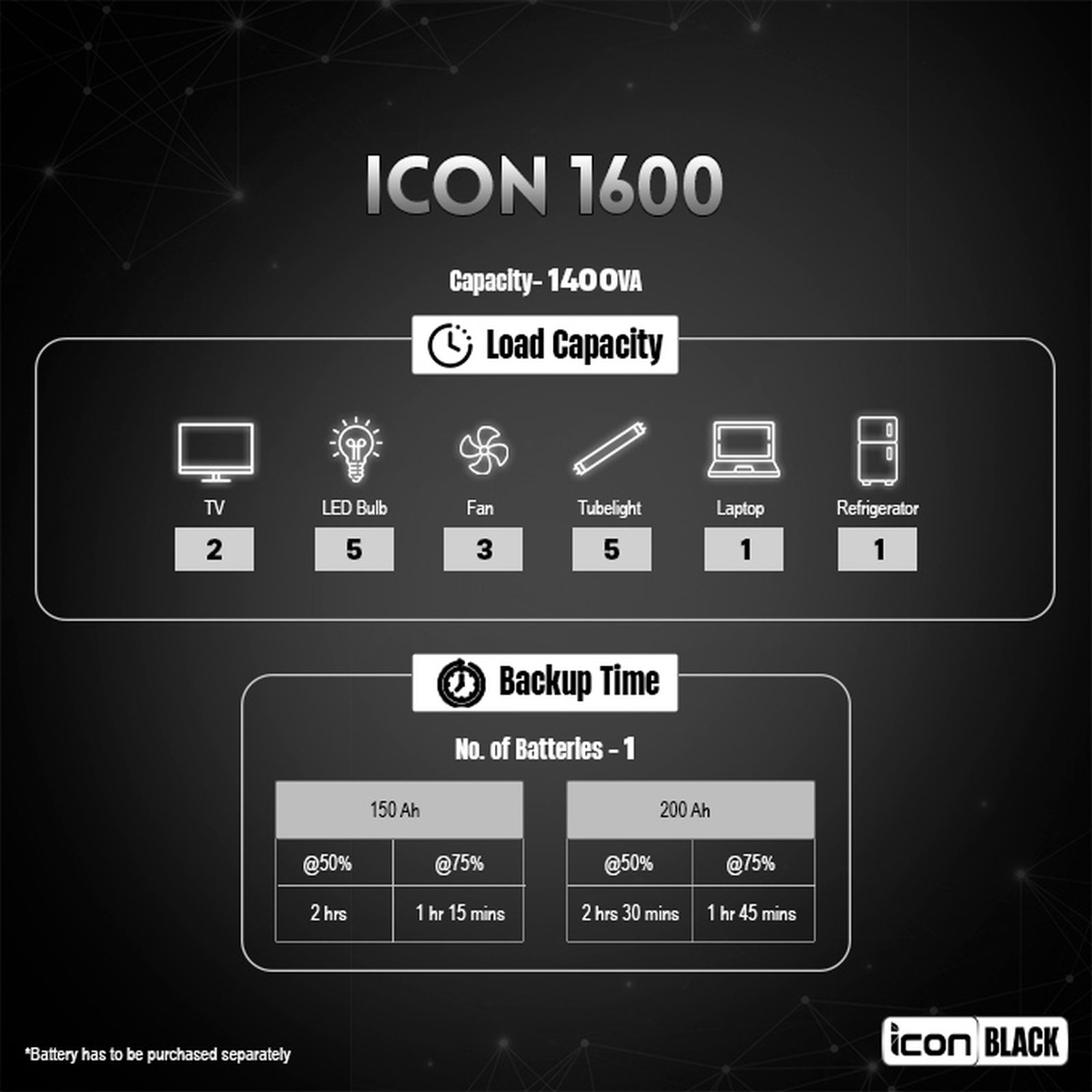 LUMINOUS Icon 1600 21 Amps Inverter (LED indications, F04116012181, Black)_4